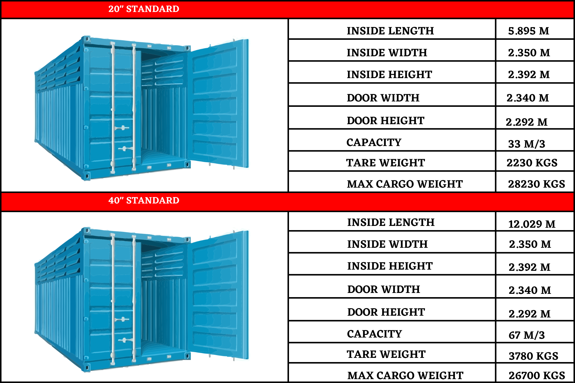 What Is The Standard Size For A Shipping Container